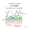 est UV Protection Cream, UV Lotion, 1.1 oz (30 g),
