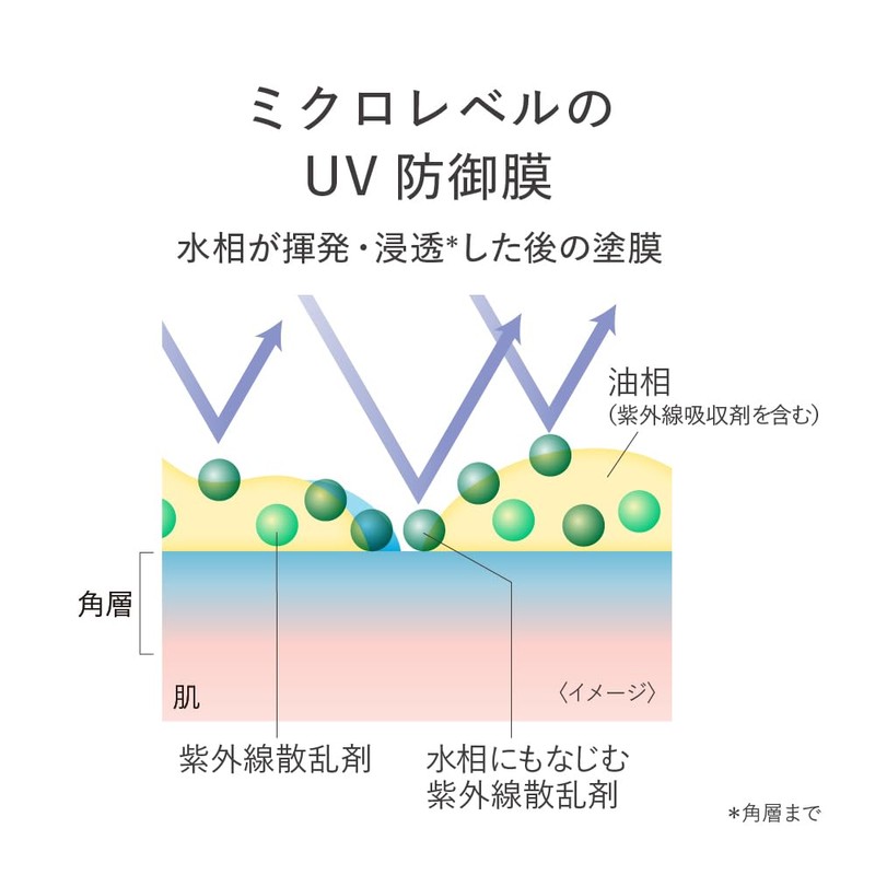 est UV Protection Cream, UV Lotion, 1.1 oz (30 g),
