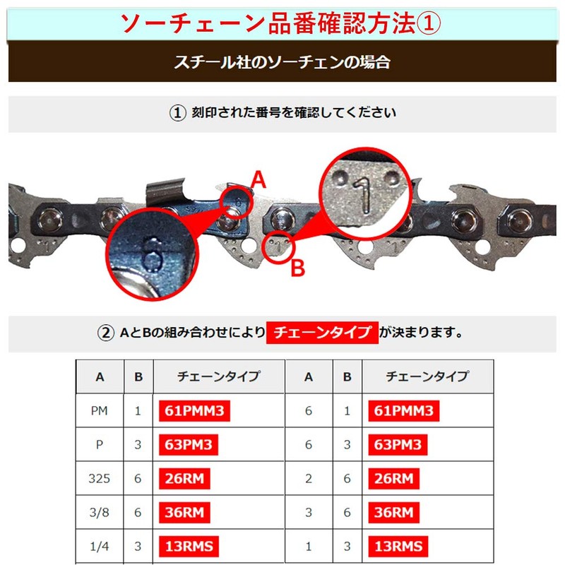 Steel Genuine Saw Chain 61PMM3-50 1 Piece Chainsaw Replacement Blade
