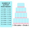 Rotupap 12pcs Cake Dowel Rods - 9.5inch Plastic Reusable Cake