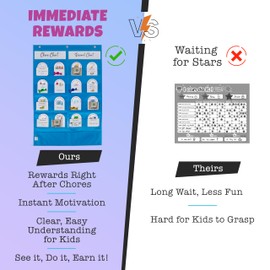 Chore Chart for Kids Childrens Chore Chart Child Reward Behavior Allowance Home Chart for Kids Wall Reusable Customizable Laminated Easy to Wipe Multiple Kids, Toddler, Teen and Adult Pocket Chart