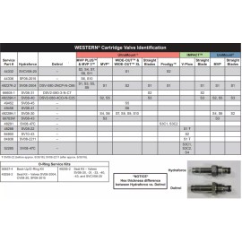 AFTERMARKET WESTERN FISHER SNOW PLOW CARTRIDGE VALVE W/NUT 49229 7637 #40 AFTERMARKET