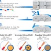GKEEMARS 50 Pcs Wire Connector, 1 Conductor Compact Wire Connectors