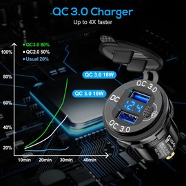 Linkstyle 2PCS 12V USB Outlet, 18W Quick Charge 3.0 Dual USB Power Outlet with ON/Off Switch & Blue LED Voltmeter for Car Boat