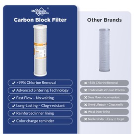 Membrane Solutions FX12P FX12M Replacement Water Filters Compatible with GE GXRM10RBL GXRM10G, 50 GPD RO Membrane and 10 inch x 2.5 inch Carbon Water Filter Cartridge Combo Pack