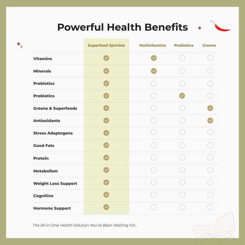 Chef Mareya's Superfood Sprinkle Original Seasoning - Delicious Umami Flavor