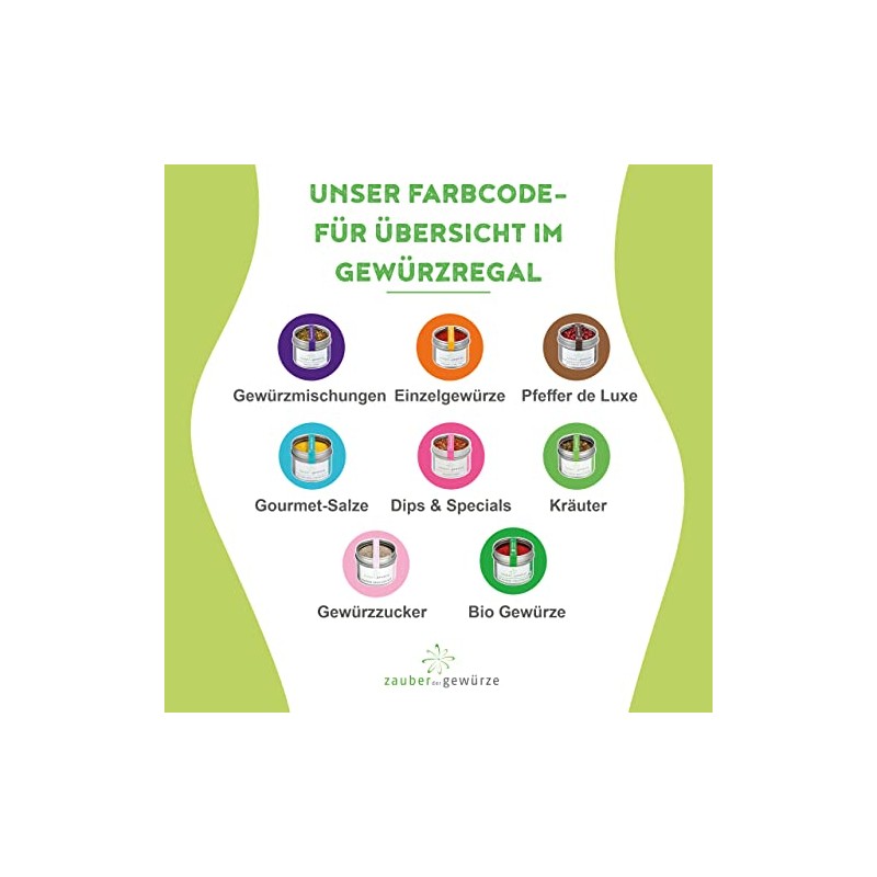 Zauber der Gewürze The "Noble Tea Leaves" Gift Set