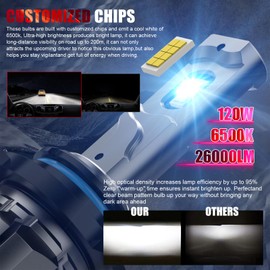 WAIXINGREN HB3 9005 Led Headlight Bulb, 26000LM 600% Brightness 6500K with Cooling Fan, Replacement HB3 9005 Led Headlight, Plug-N-Play, Pack of 2 (9005/HB3)