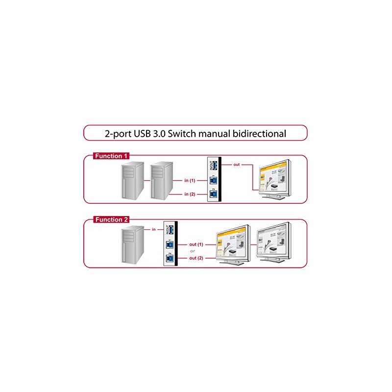 DeLOCK Switch 2-Port USB 3.0 Manual Bi-Directional