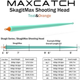 Maxcatch Skagit Shooting Head Fly Line 200GR-650GR 17FT-25FT with 2 Welded Loops (Teal/Orange, 20FT 550gr)