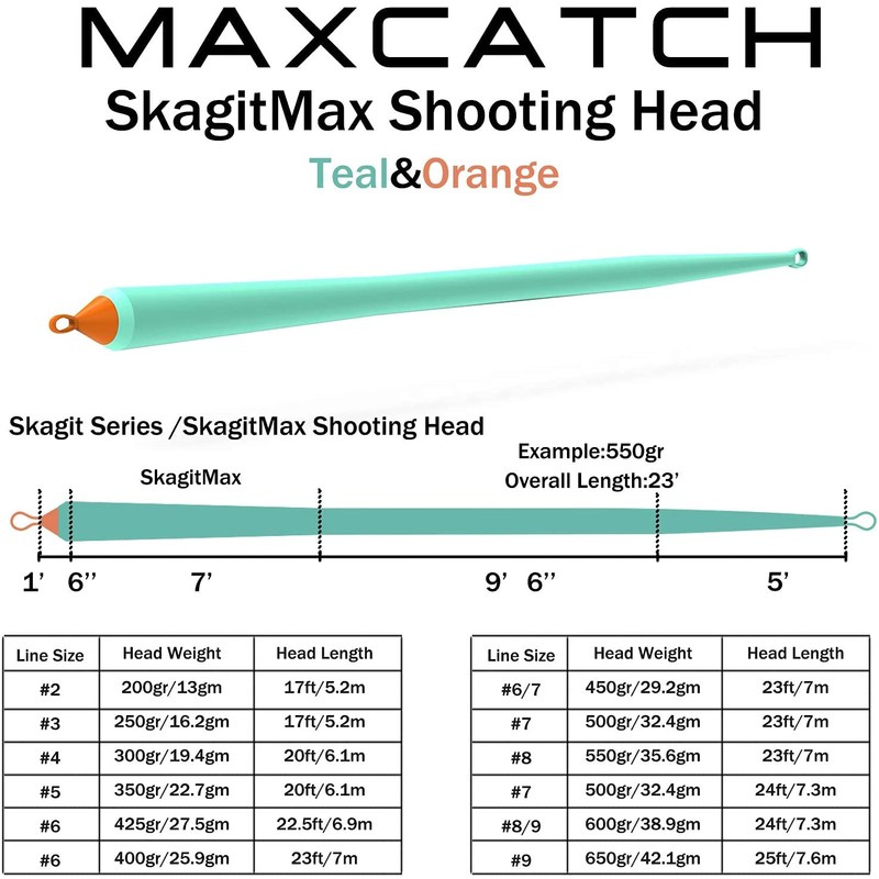 Maxcatch Skagit Shooting Head Fly Line 200GR-650GR 17FT-25FT with 2