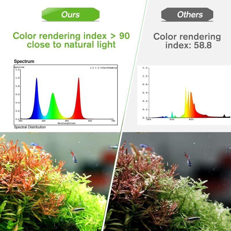hygger Smart Aquarium Light, Bluetooth LED Light with App Control,