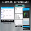 Wireless Decibel Meter, Bluetooth Sound Level Meter with App Data