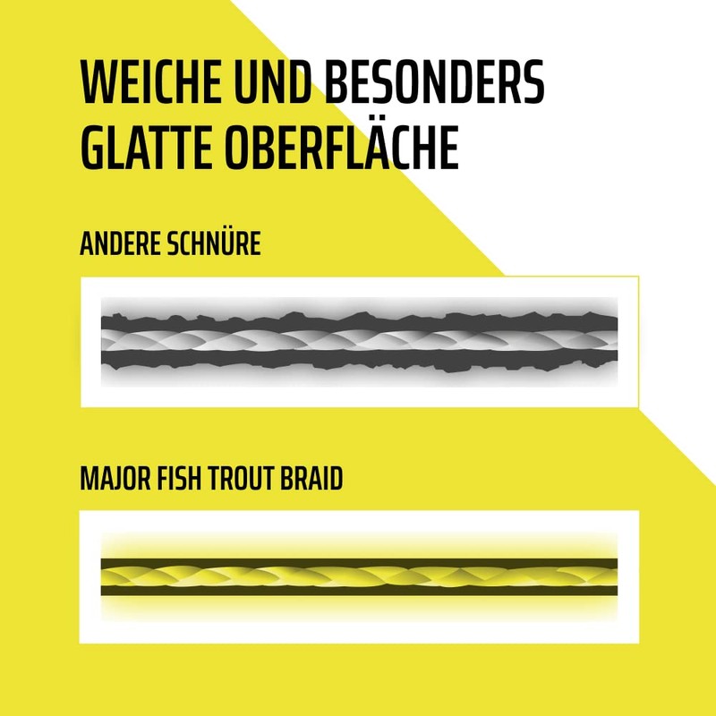 Major Fish Trout Braid 4-Way Braided Line Trout Ultralight 150