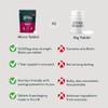Biotin Hair Growth Supplement - 1 Year Supply High Strength
