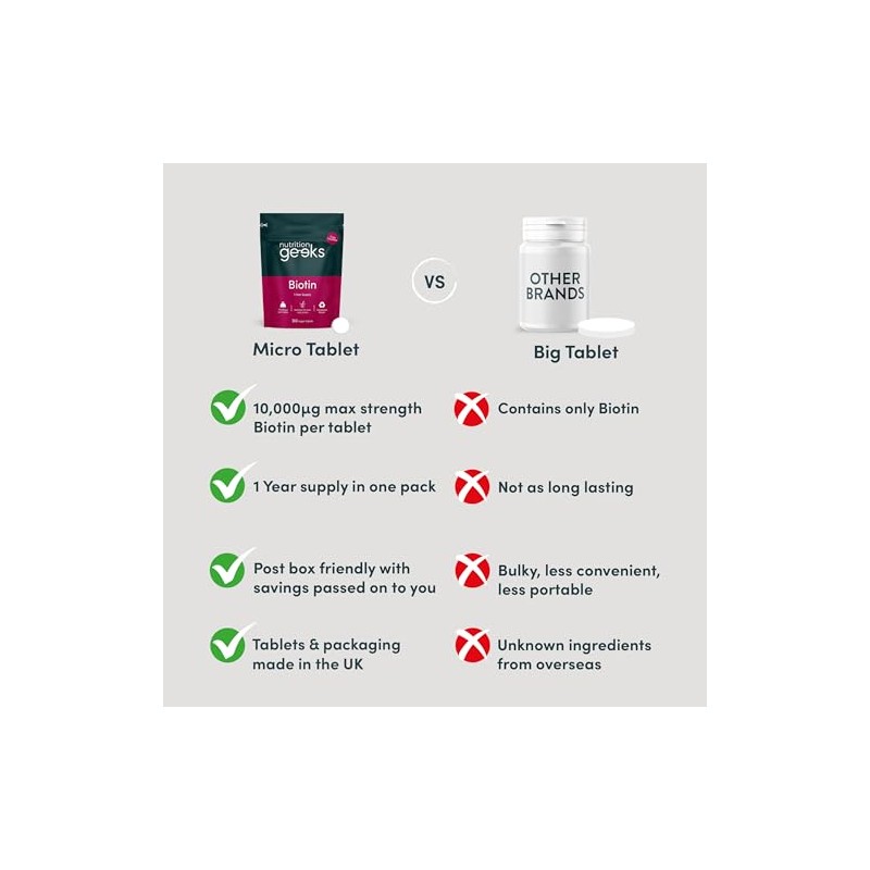 Biotin Hair Growth Supplement - 1 Year Supply High Strength