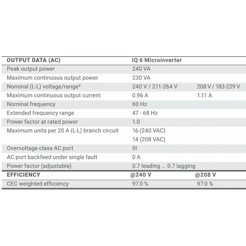 Enphase IQ6 Grid Tie Solar Micro Inverter IQ6-60-2-US 60 CELL