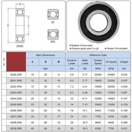 20 Pcs 608-2RS Ball Bearings,Bearing Steel, Double Rubber& High RPM Support, Sealed Miniature Deep Groove Ball Bearings.