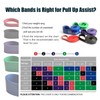 Polygon Pull Up Assist Resistance Exercise Bands, Heavy Duty Assistance