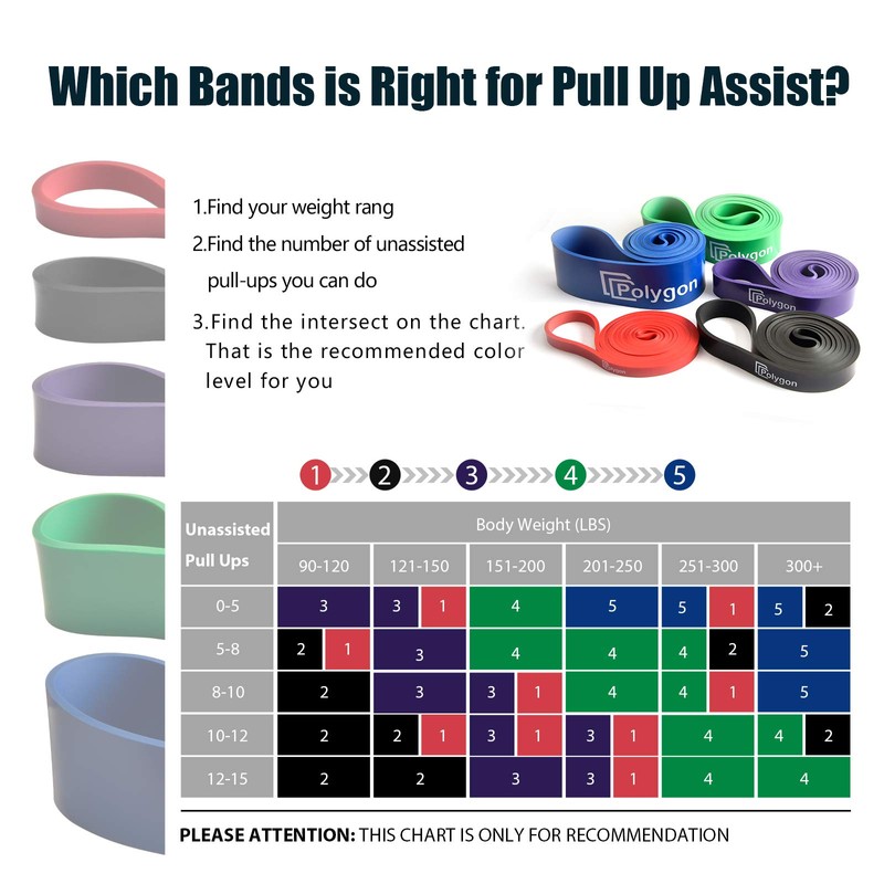 Polygon Pull Up Assist Resistance Exercise Bands, Heavy Duty Assistance