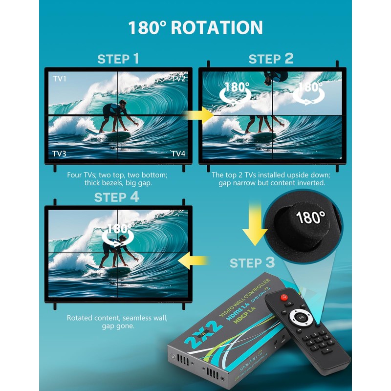 Spolehli 4K Video Wall Controller 2x2, Video Wall Processor with