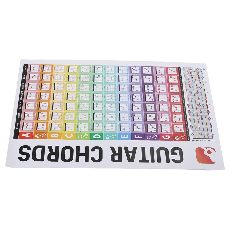 Guitar Chords Poster Chart Copperplate Paper Acoustic Electric Guitar Chord