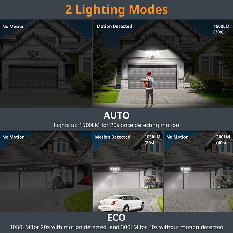 LEPOWER Battery Powered LED Flood Light Outdoor,1500LM Motion Sensor Security