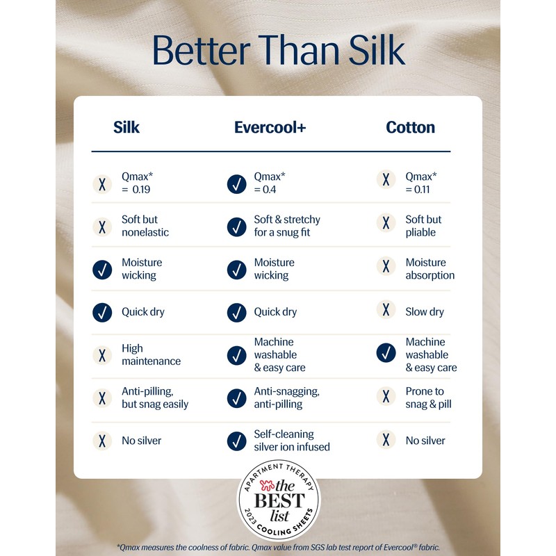 REST® Evercool®+ Starter Sheet Set, Full Size, Ivory, Breathable Bed