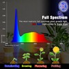 BR30 Grow Light Bulbs 18W 2000lm Full Spectrum Plant Happy