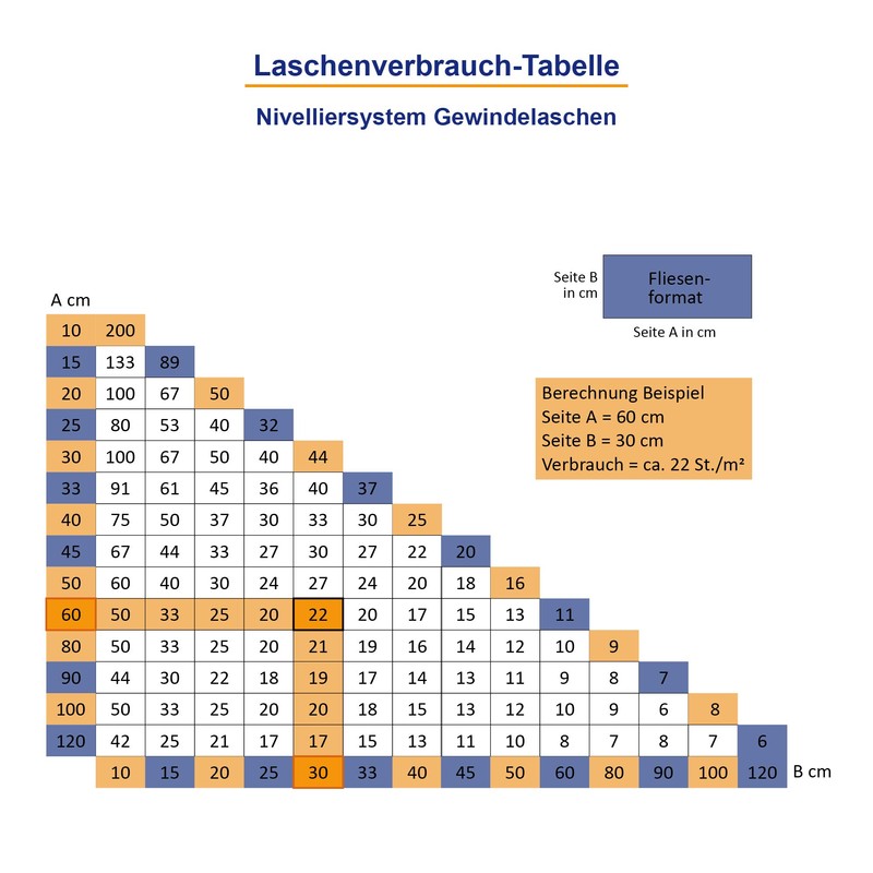 Levelling System, Cross 3 mm Thread Flap, 12462 250 Pieces