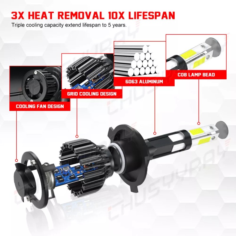 CHUSYYRAY 7" inch Round LED Headlights HI-Lo Beam For Freightliner