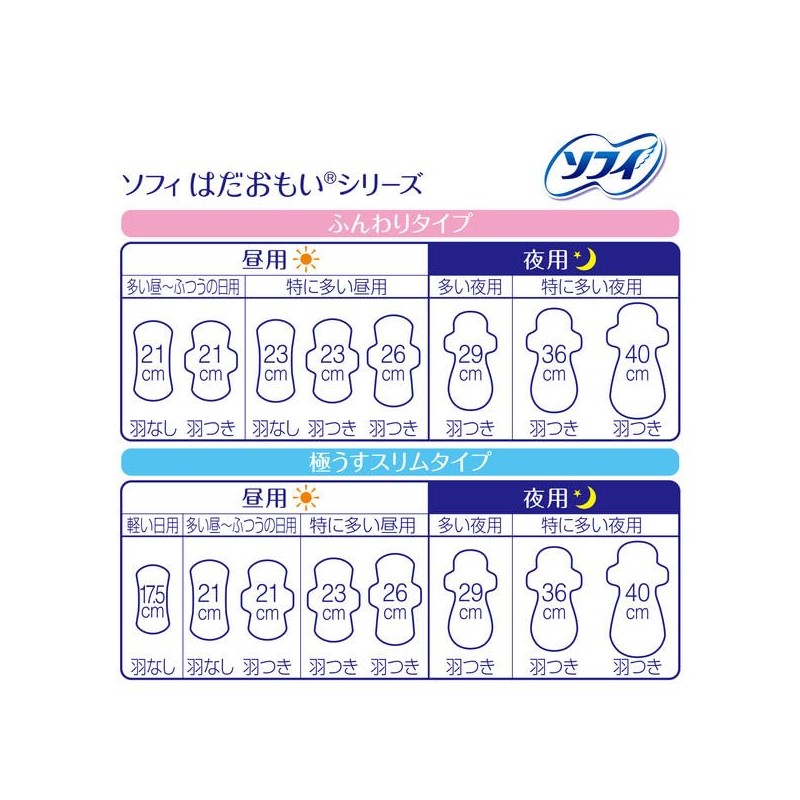 Sofy Hadaomoi, Fluffy Type, For Especially Large Nights, 360 With