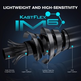 KastKing Verus Performance Spinning & Casting Fishing Rod with Extra Tip, Lightweight KastFlex IM6 Graphite, FazLite Rings Guides, EVA Grip, PTS Power Transition System, Spin, 6'6", M