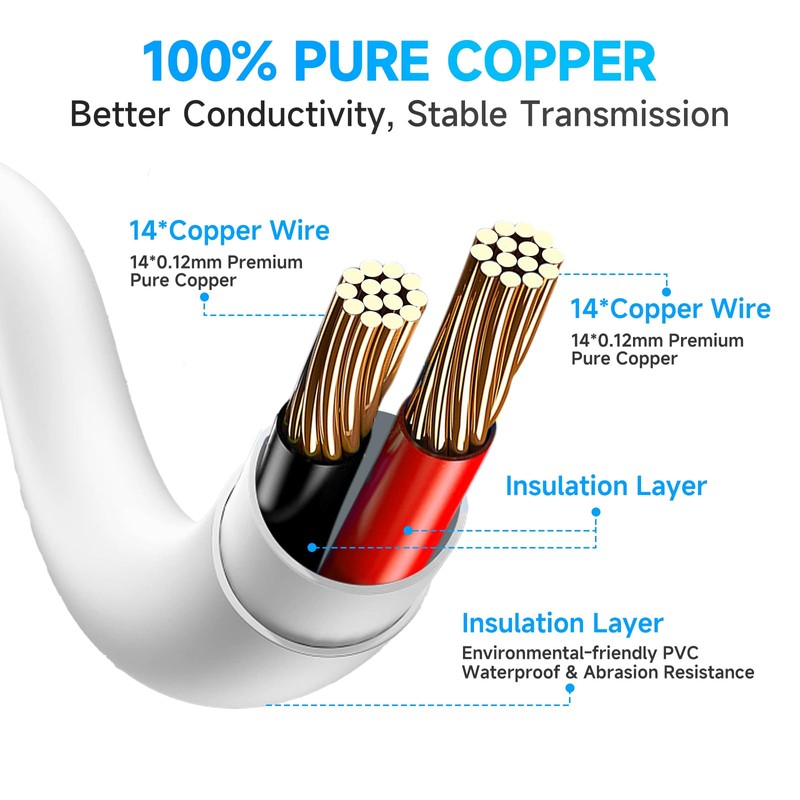 ANLINK 16.4ft 5M DC Power Extension Cable, Premium Pure Copper