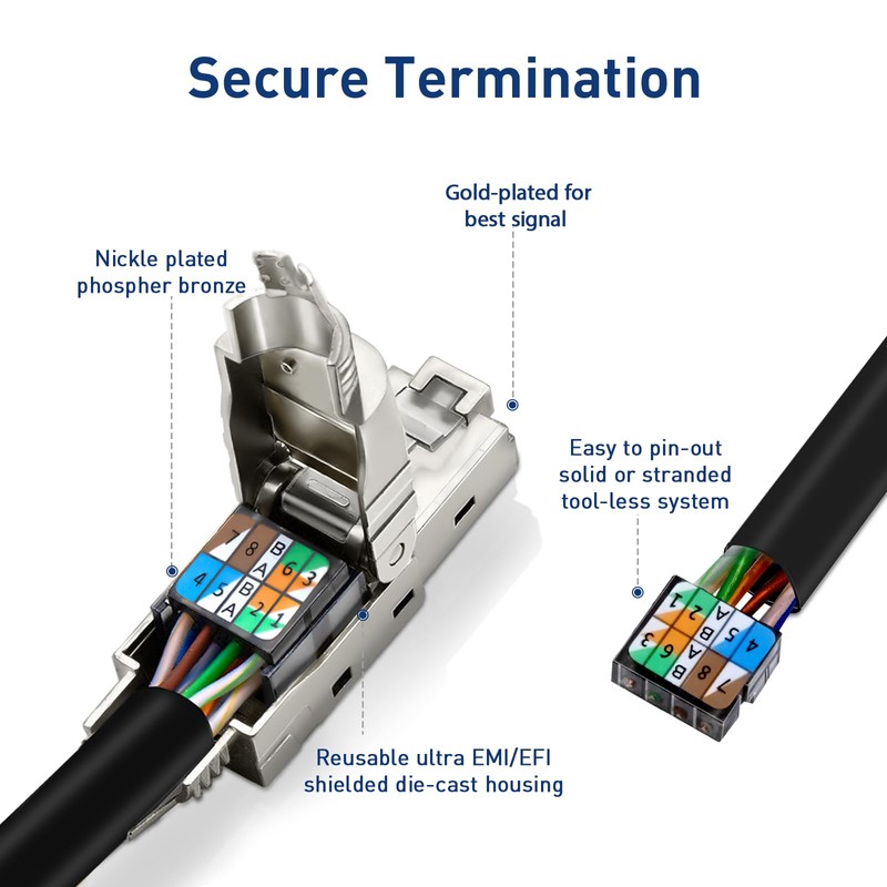 ZOERAX Cat 6A RJ45 Connectors Tool Free, 10 Gbps 500