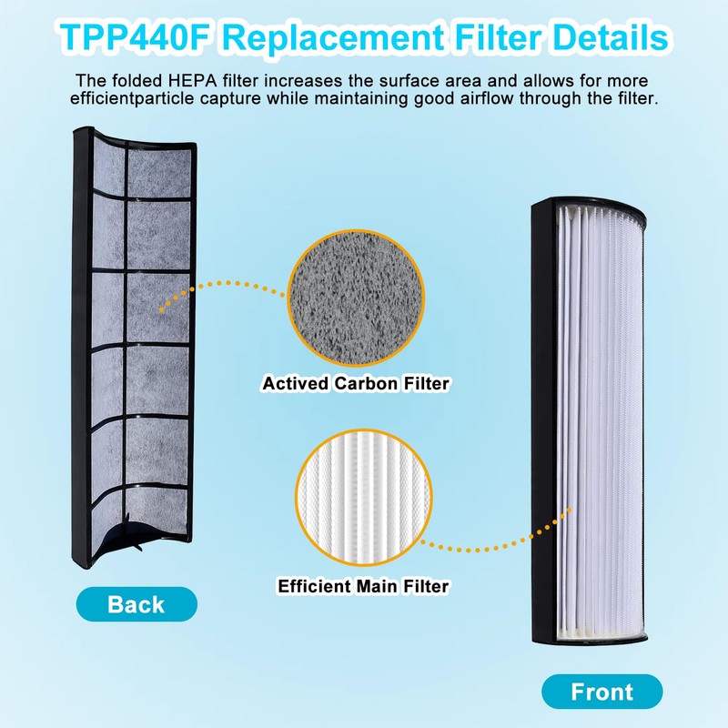 TPP440F Replacement HEPA Filters for Therapure TPP440F Fits Envion TPP440