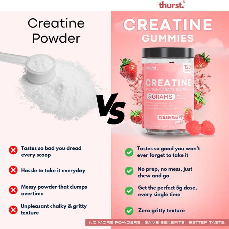 Creatine Monohydrate Gummies for Men & Women, 5g Creatine Per
