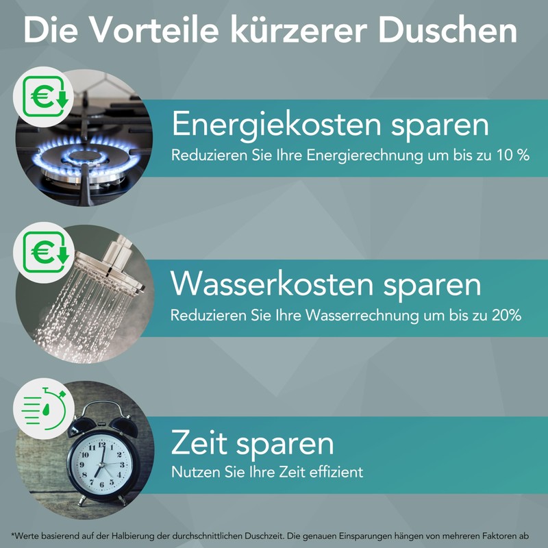 Shower Timer – Digital Waterproof Timer – Shower Timer –