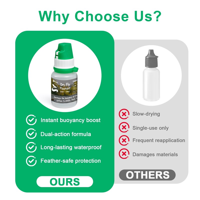 DINGSEN Gink Fly Floatant - Dry Fly Floatant for Enhanced