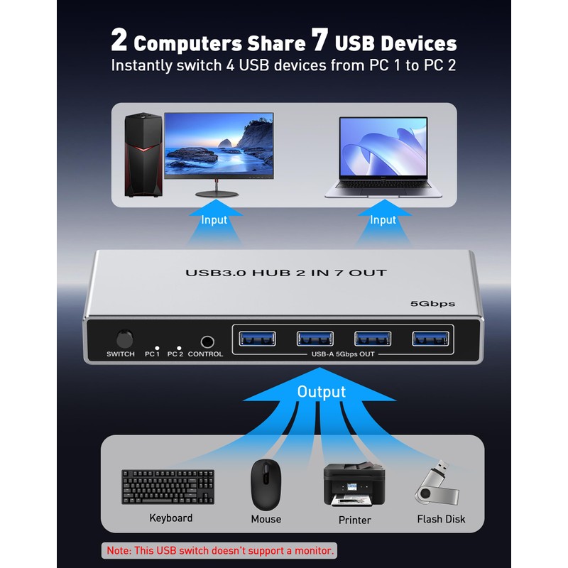 USB 3.0 Switch for 2 Computers, Sharing 4 USB-A &