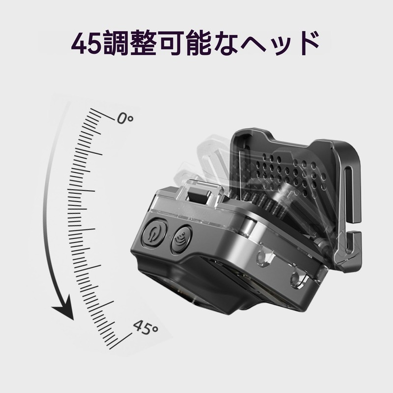 Warsun SN08 LED Headlight, 5 Light Modes, High Brightness, Flashlight,