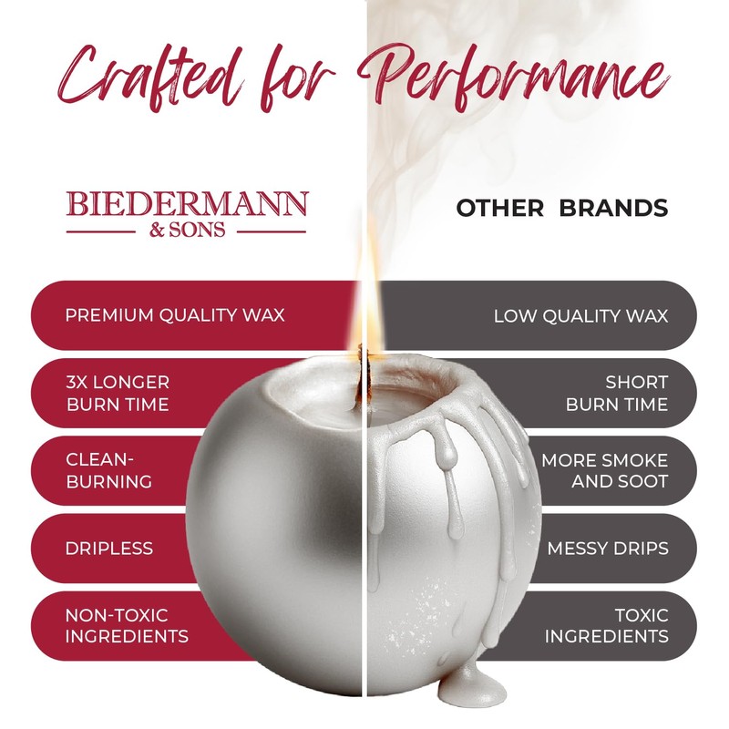 Biedermann & Sons Silver Ball Candles – Decorative Metallic Novelty