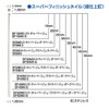 マックス(MAX) スーパーフィニッシュネイル SF25MO ダークベージュ