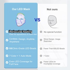 AETEE Red Light Therapy for Face with Periocular Heating,7 Colors lights,Red Light For Face, Red Blue Light For Face Mask, Facial Skin Care Mask, Cordless, Portable and Rechargeable (White)