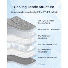 ZonLi Dog Cooling Mat, 48" x 28" Large, Cooling Pad Waterproof, Pet Cool Mats for Dogs and Cats use in Crate, Tunk, Camping, Outdoors, Portable, Machine Washable, Durable, Without Gel, Pebble Gray