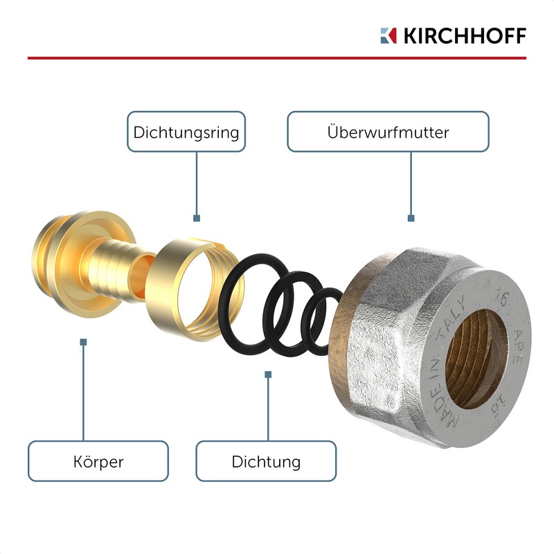 KIRCHHOFF MSVR Pipe, Set of 5, Compression Fitting 16 mm