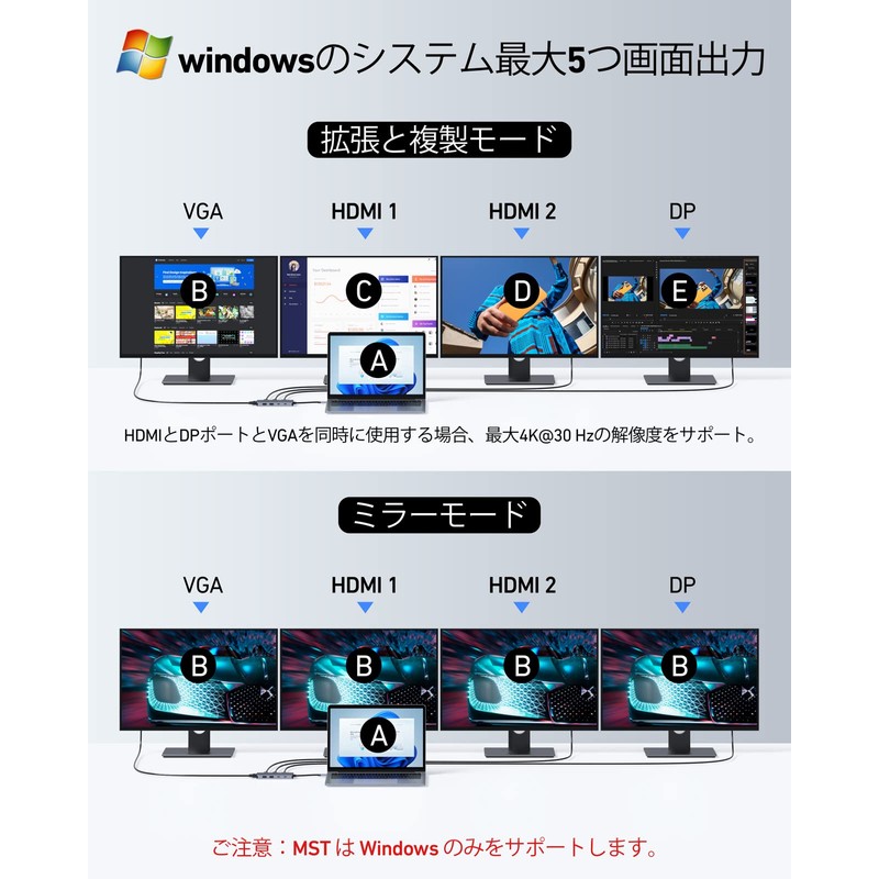 2 HDMI + DP + VGA Up to 5 Screen
