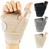 Vive Thumb & Wrist Brace for Right or Left Hand