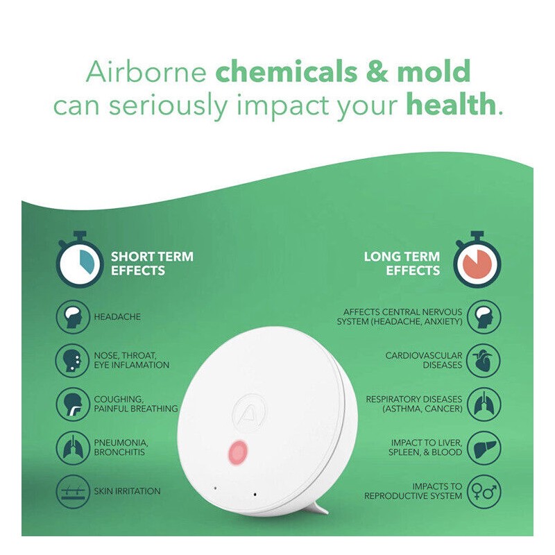 Airthings Wave Mini Smart Indoor Quality Monitor Model 2928