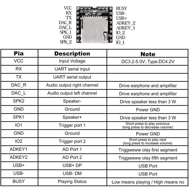 Podazz 5pcs DFPlayer Mini Mp3 Player Board YX5200 Module Compatible